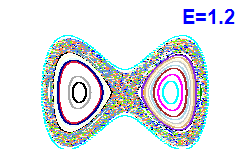 Poincaré section A=0, E=1.2